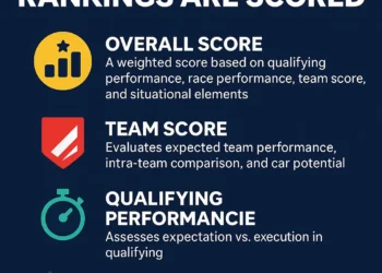 Image representing F1 driver ranking system.