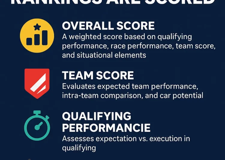 Image representing F1 driver ranking system.